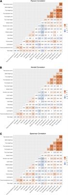 Inheritance of Yield Components and Morphological Traits in Avocado cv. Hass From “Criollo” “Elite Trees” via Half-Sib Seedling Rootstocks